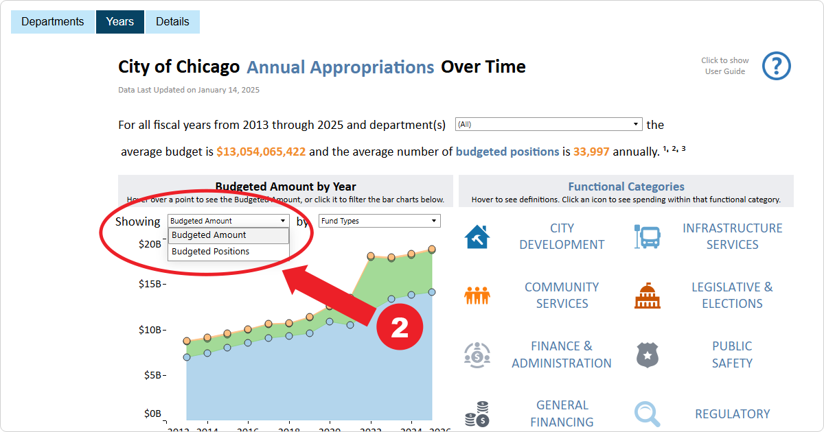 Screenshot showing a demonstration of selecting Budgeted Positions from the City of Chicago Annual Appropriations by Department Dashboard