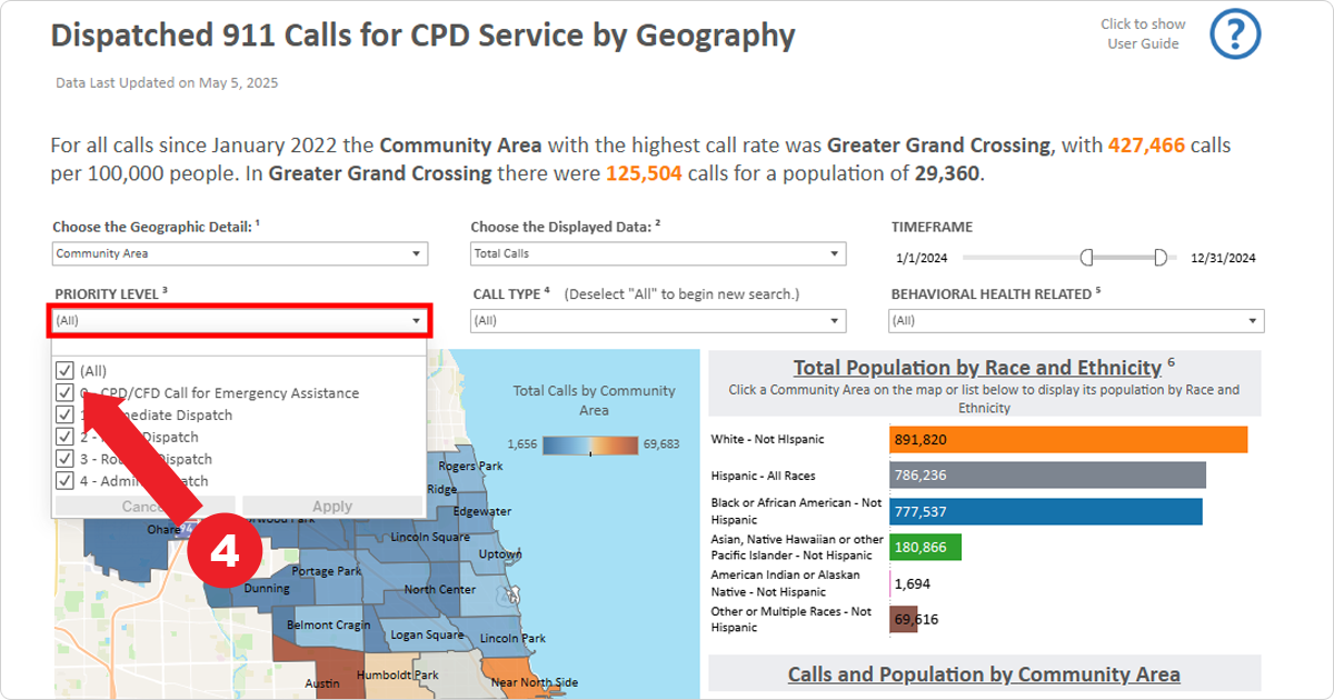 A screenshot showing a summary of the 911 Calls By Geography Dashboard