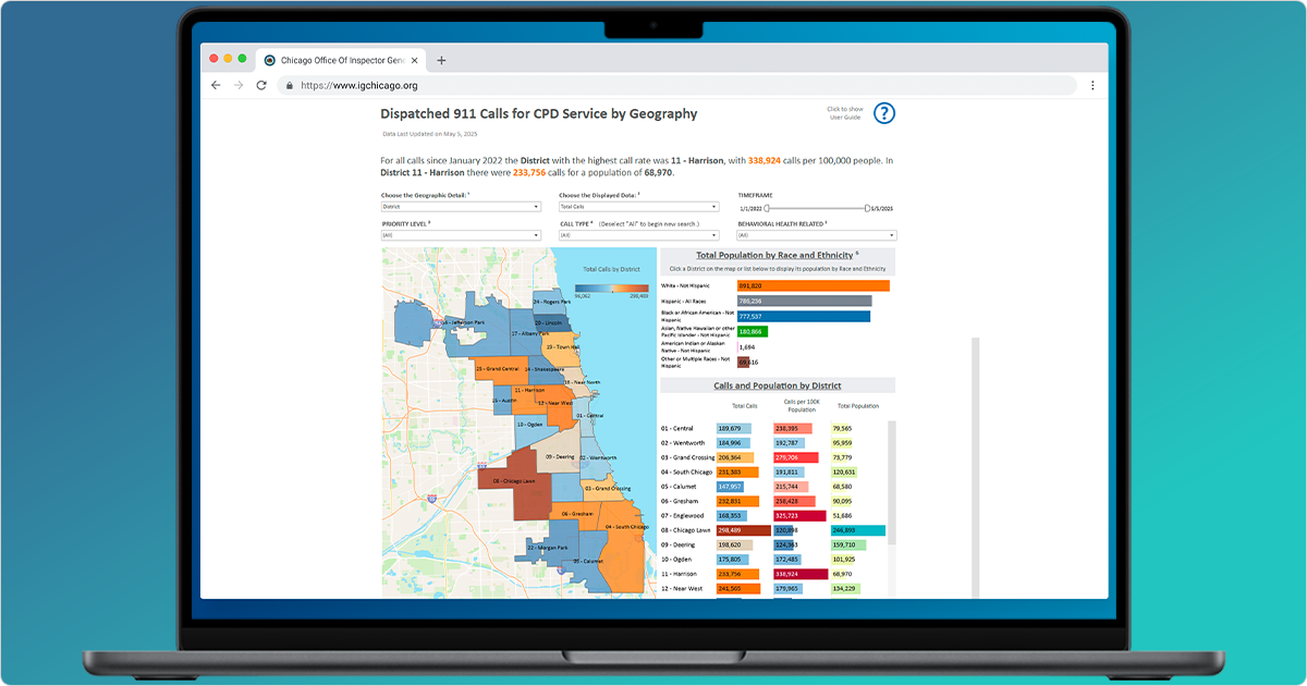 Screenshot of OIG's 911 Calls By Geography Dashboard