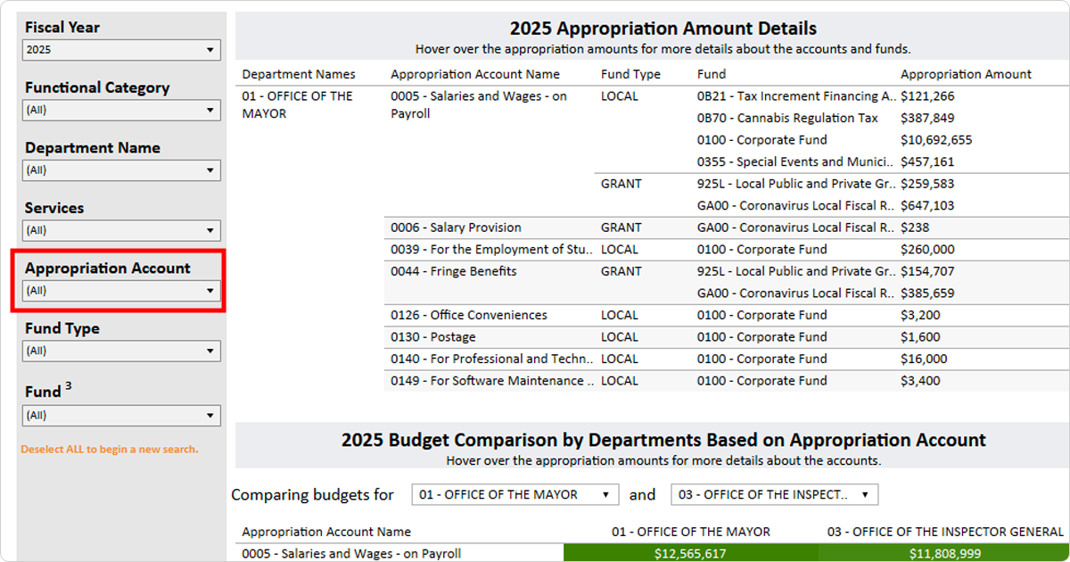 Screenshot demonstrating where to select the Appropriation Account dropdown menu.
