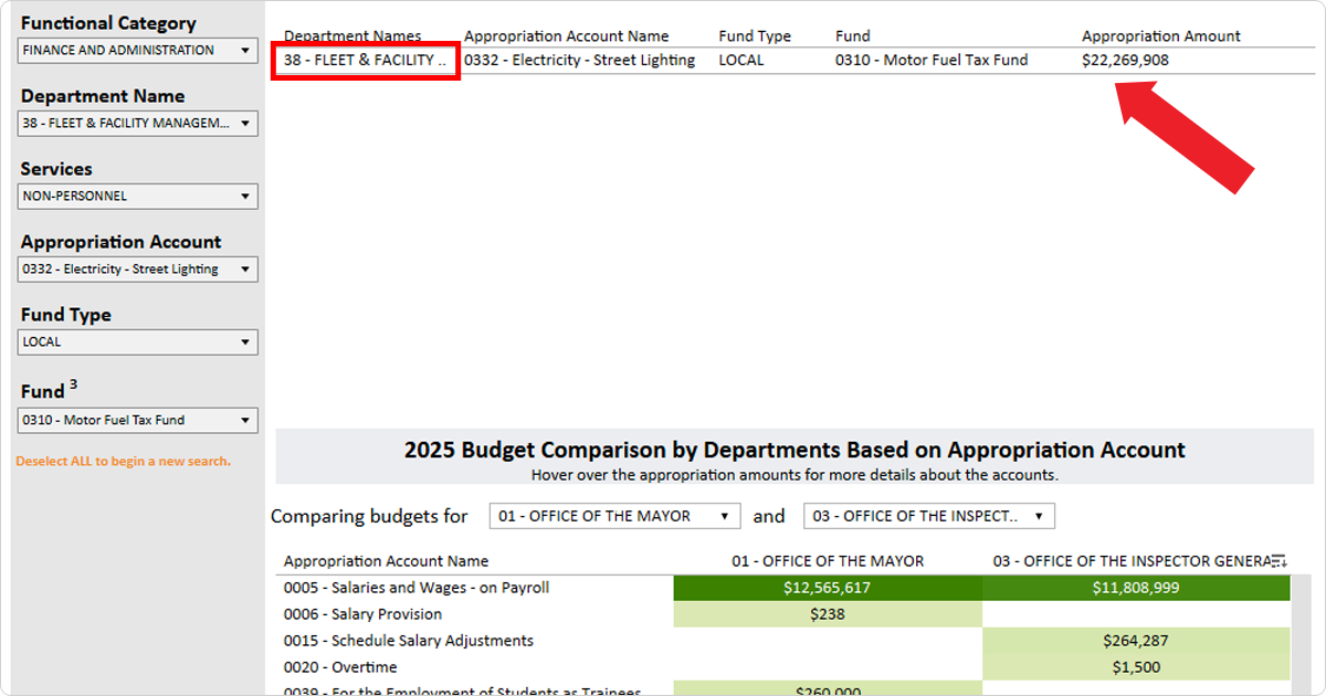 Screenshot highlighting the Appropriation Amount for Electricity For Street Lighting