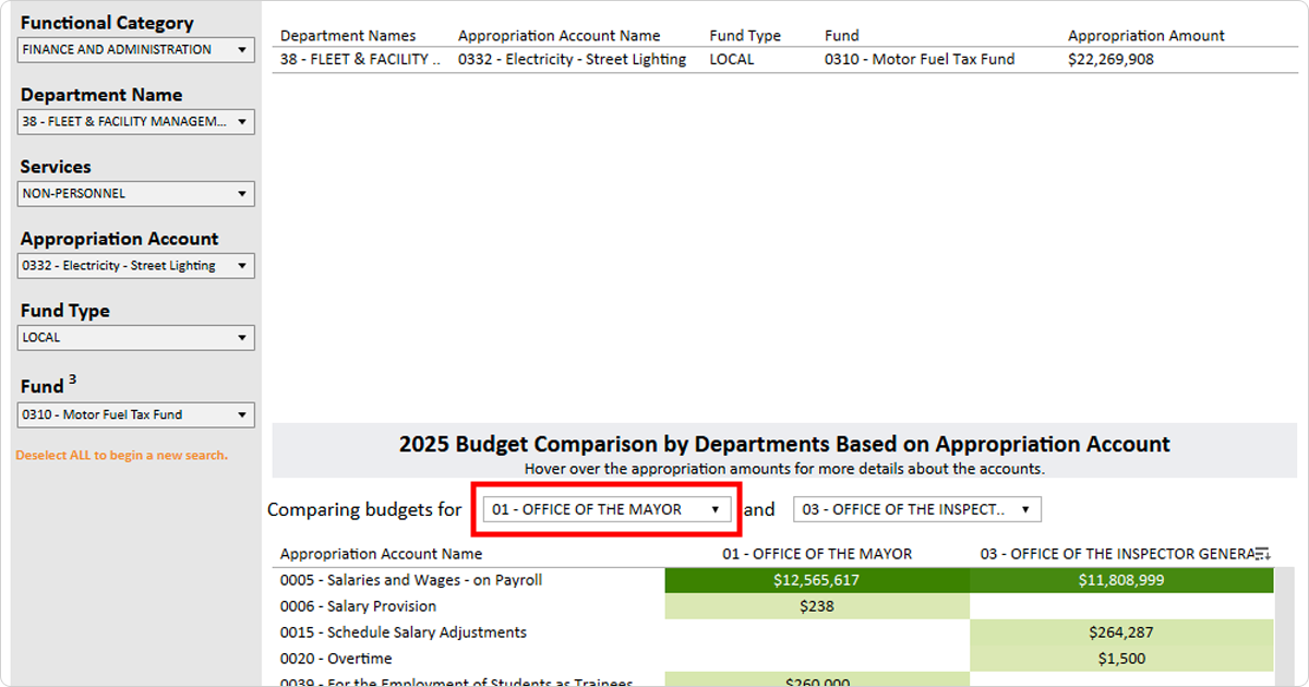Screenshot demonstrating how to use the Comparison By Department feature of the dashboard.