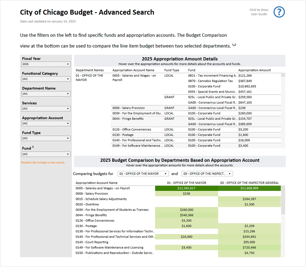 Summary screenshot of the City of Chicago Budget - Advanced Search dashboard
