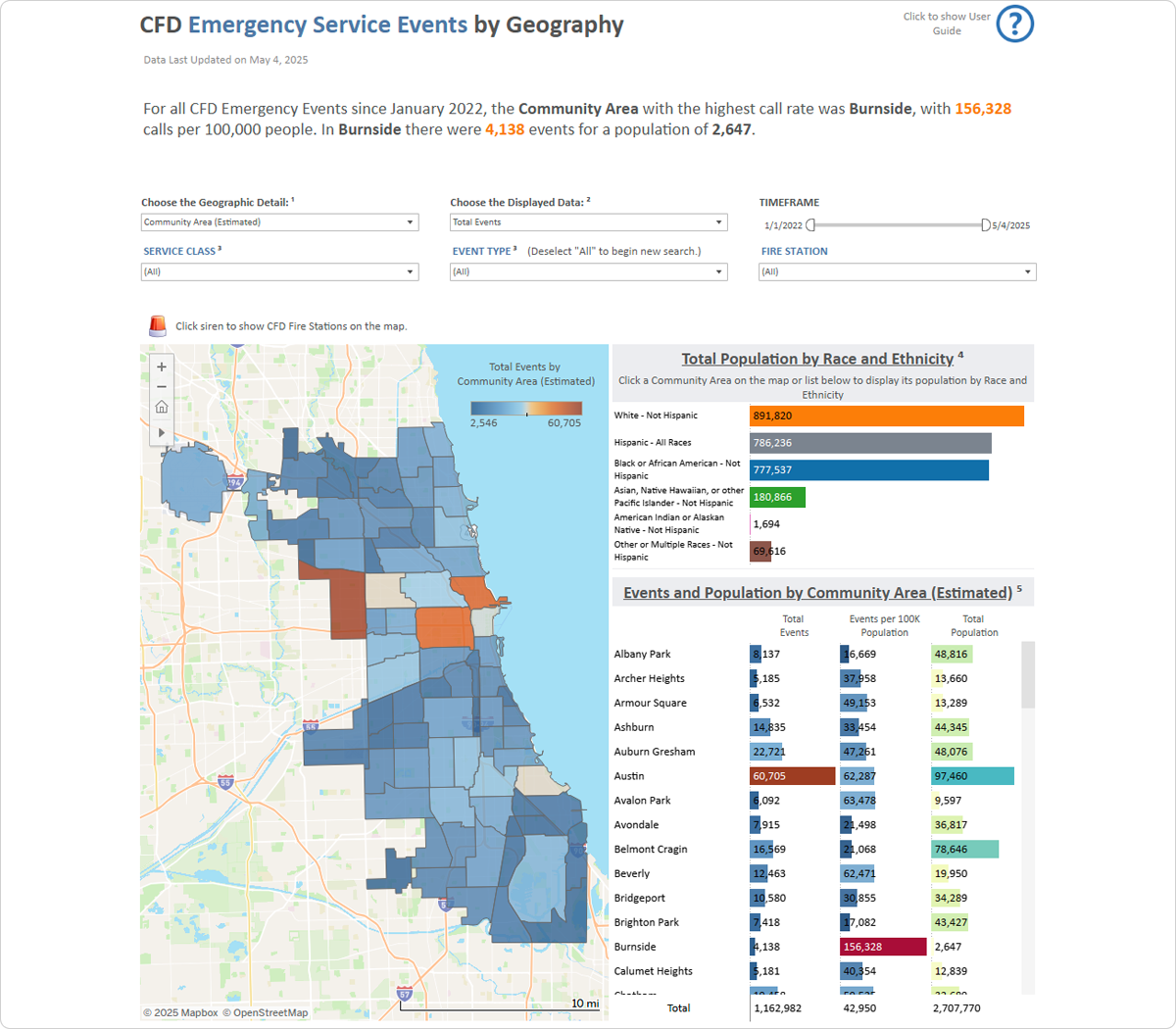 Screenshot showing a summary of the CFD Emergency Service Events By Geography Dashboard