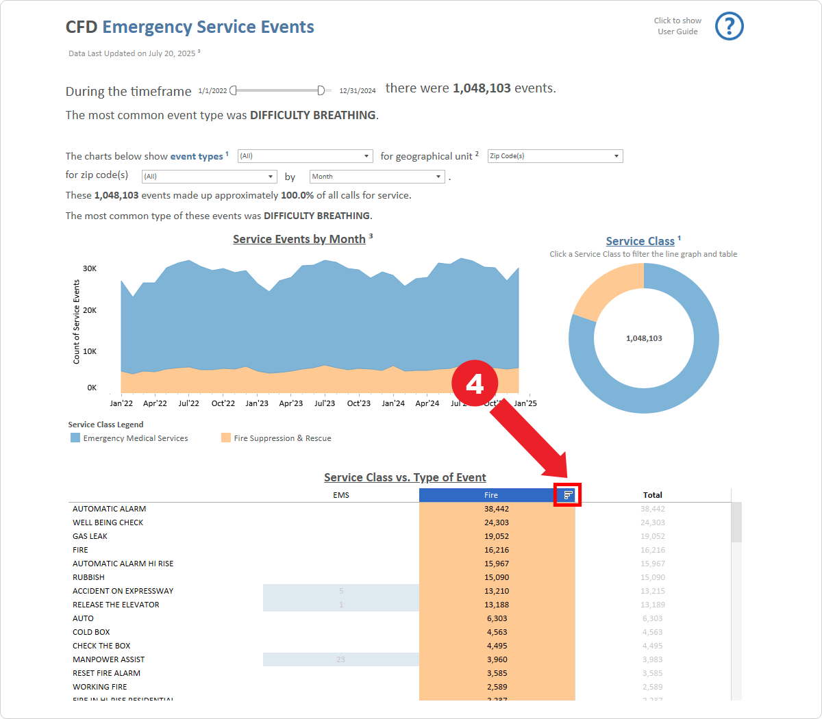 Screenshot demonstrating Step 4: Sorting Event Types Click on the sort icon to display Event Type data in descending or ascending order. After sorting by the Fire column, Automatic Alarm is the most common type of Fire event.