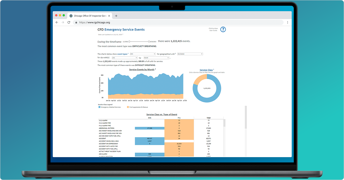 Decorative screenshot of the CFD Emergency Service Events dashboard on a laptop