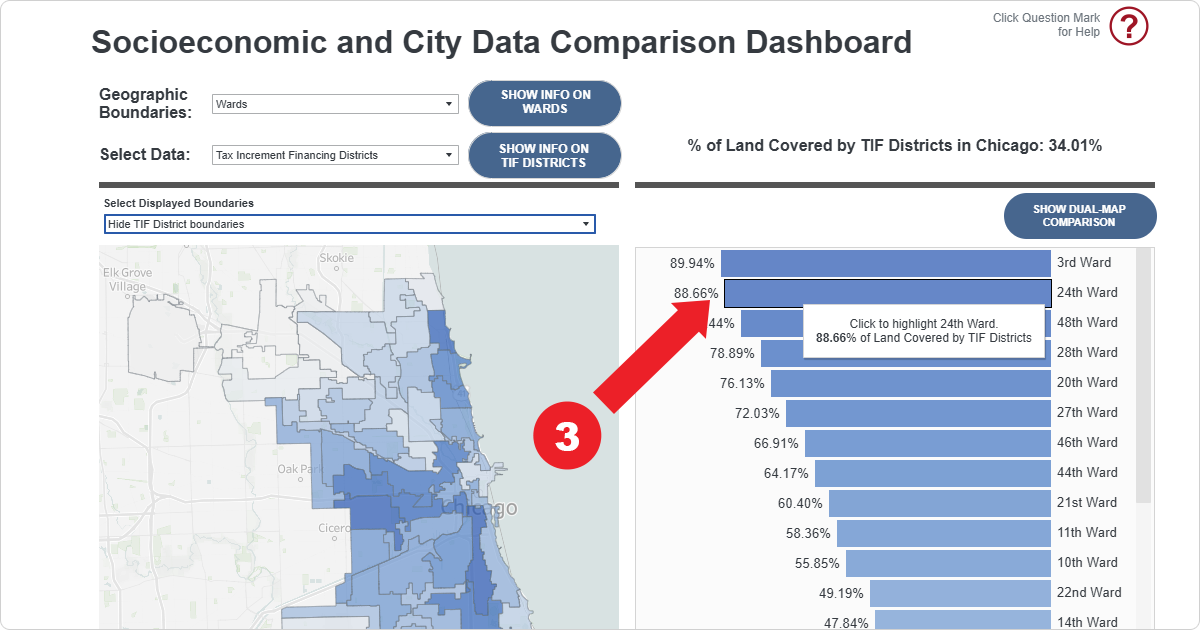 Screenshot of Step 3: Viewing Results With Wards and Tax Increment Financing Districts selected, the data panel shows what percentage of land per Ward is covered by TIF Districts.