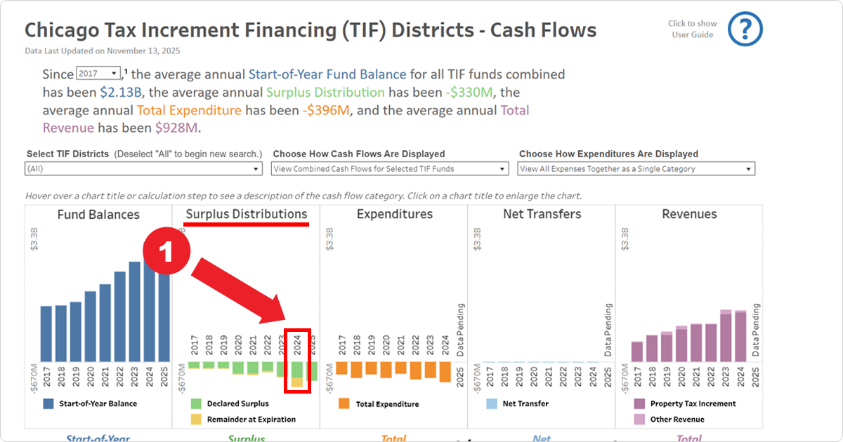 Screenshot demonstrating where to mouse over to see the surplus Distributions for 2024.