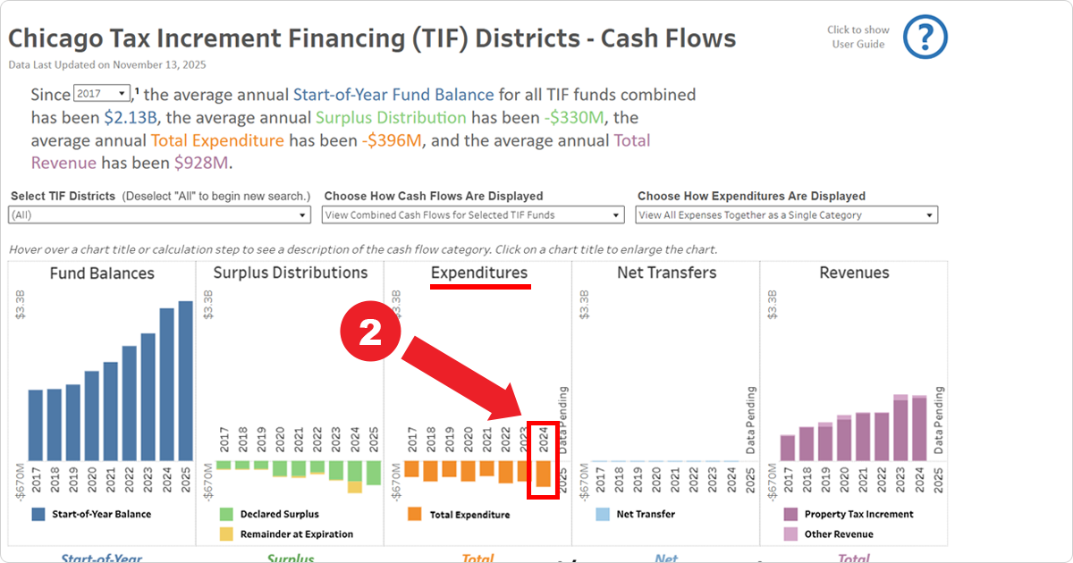 Screenshot demonstrating selecting the Expenditures category for 2024.