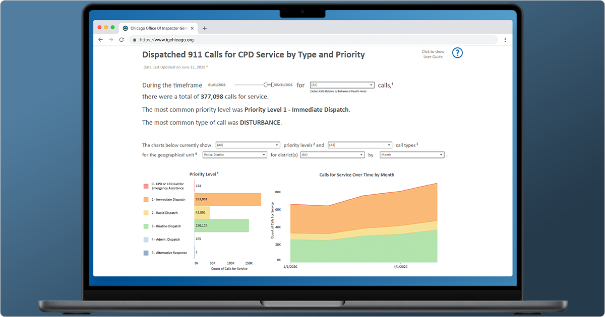 Mockup of the OIG Dispatched 911 Calls for CPD Service by Type and Priority Dashboard on a laptop.